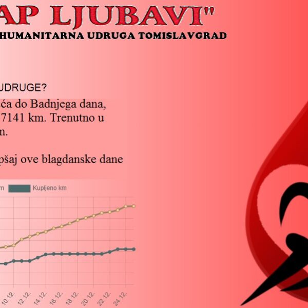 OTKUP HUMANITARNIH KILOMETARA ZA KAP LJUBAVI – PRODAJA U TIJEKU