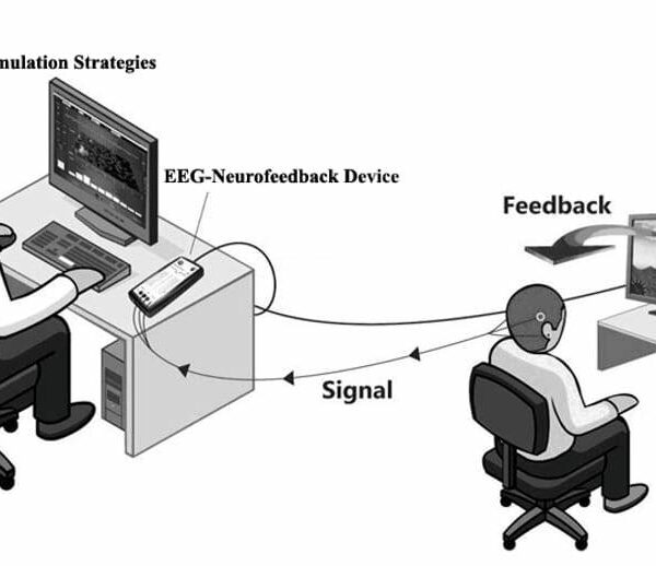 Akcija nabavke NEUROFEEDBACK uređaja